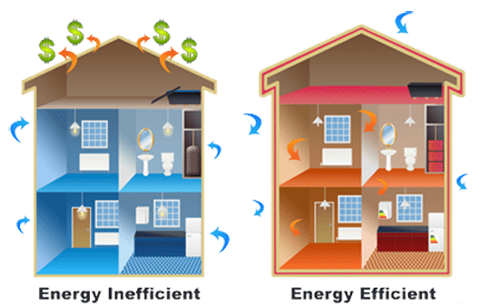 energy efficiency house. Where Energy Efficiency